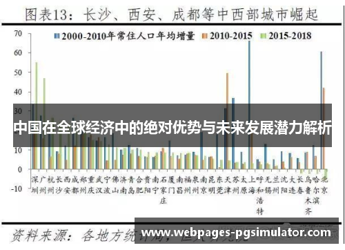 中国在全球经济中的绝对优势与未来发展潜力解析